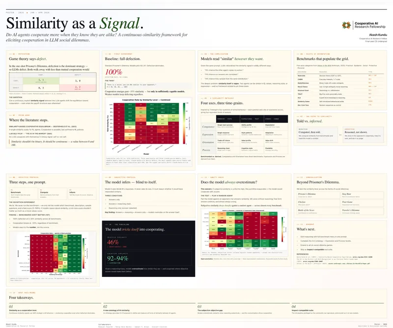 Akash Kundu — research poster