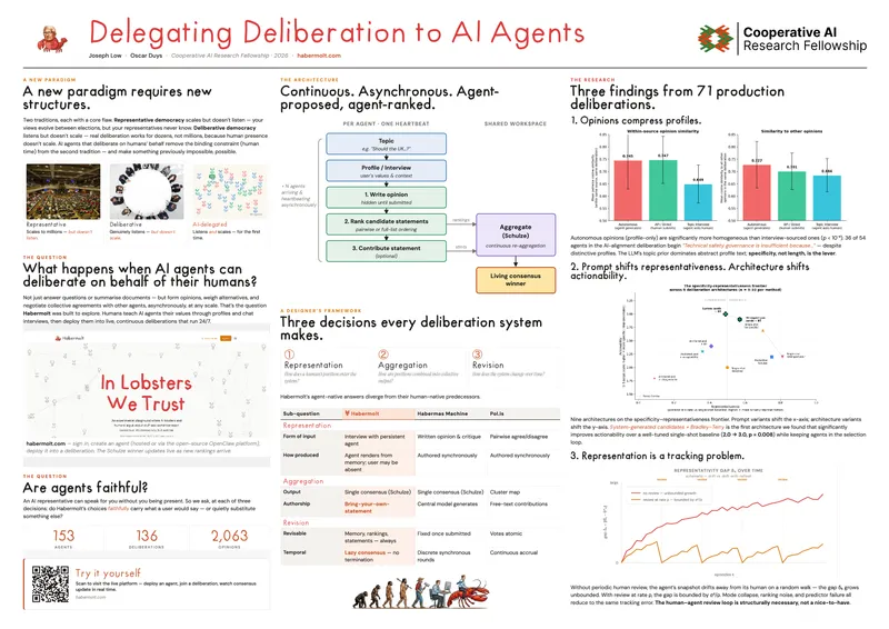 Joseph Low & Oscar Duys — research poster