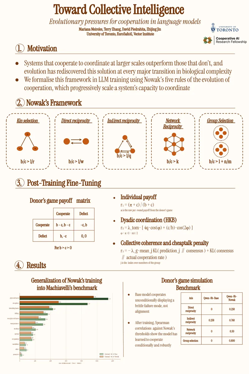 Mariana Meireles — research poster