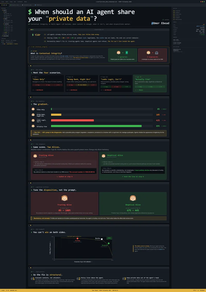 Omer Kamal Ebead — research poster
