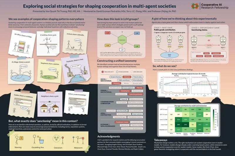 Van Quynh Thi Truong — research poster